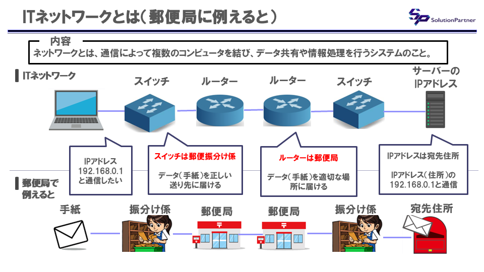【中古】Network+Network基礎ファンダメンタルテキスト (CompTIA認定試験学習書シリーズ)