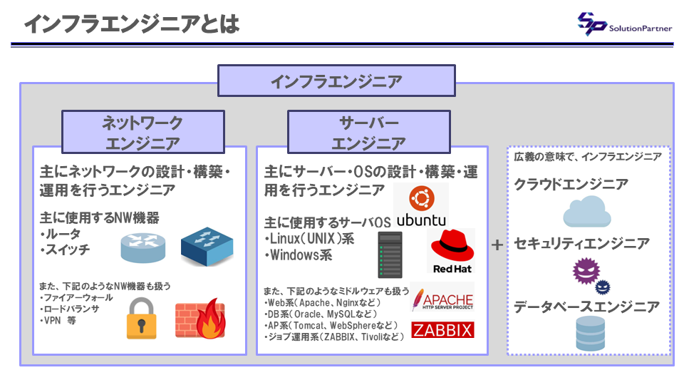 サーバーエンジニアとは?仕事内容・必要スキル・資格・将来性を徹底解説 | ネットワーク・インフララボ